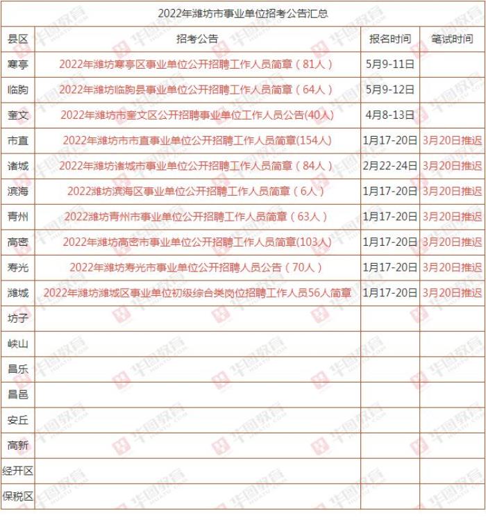 2022年濰坊公開招聘私人伴游崗位招聘81人 2022年濰坊公開招聘私人伴游崗位招聘81人