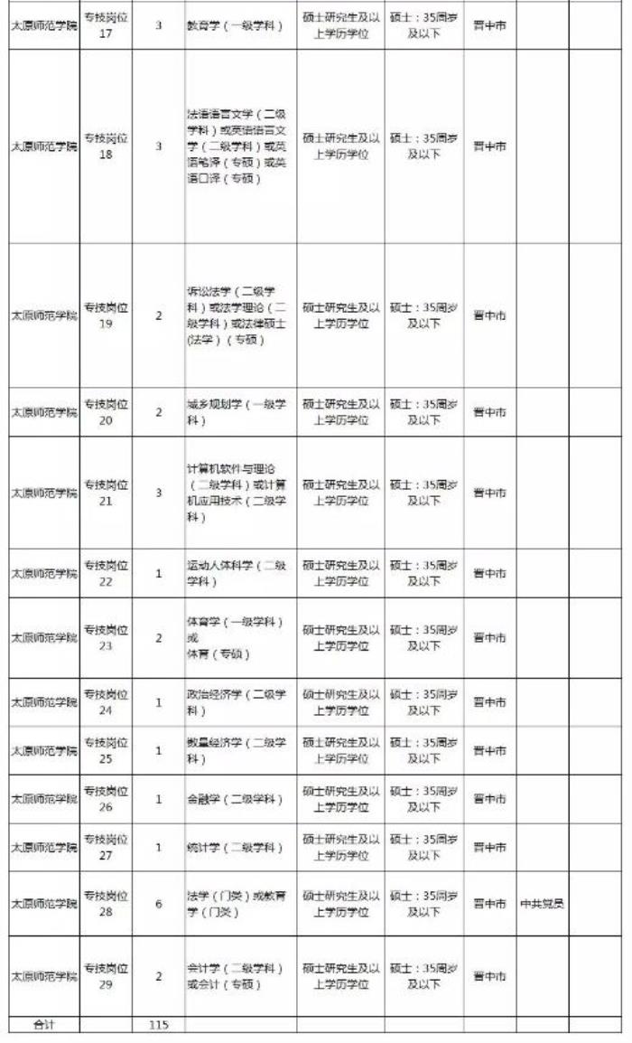2022山西太原杏花嶺區商務伴游(社區)招聘伴游50人公告點 2022山西太原杏花嶺區商務伴游(社區)招聘伴游50人公告點