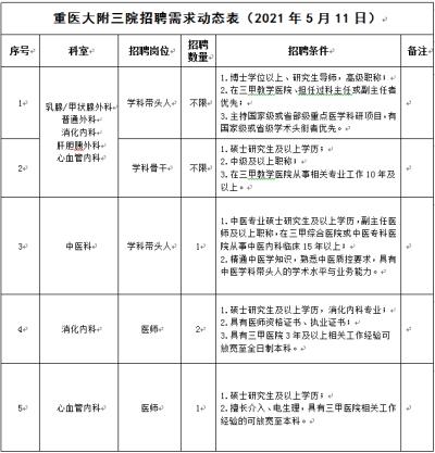 2016年重慶商務伴游職業(yè)學院始建考核招聘高