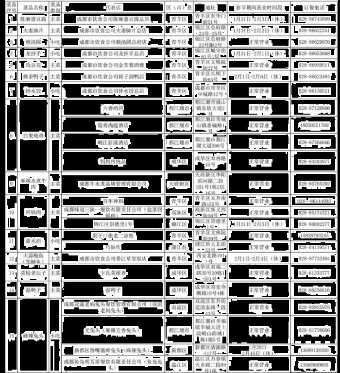成都年夜飯預訂信息2023 成都年夜飯預訂信息2023